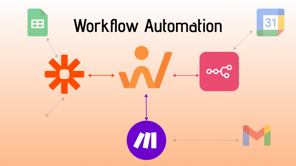 Workflow Automation
