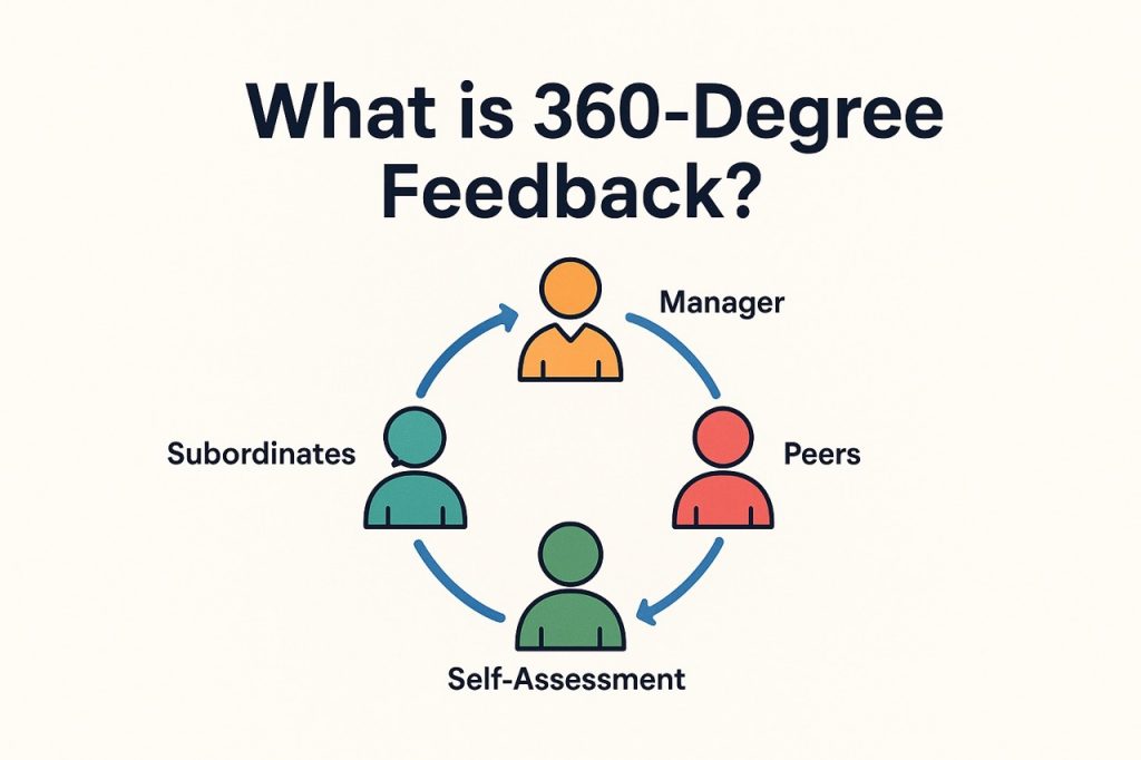 360-degree feedback